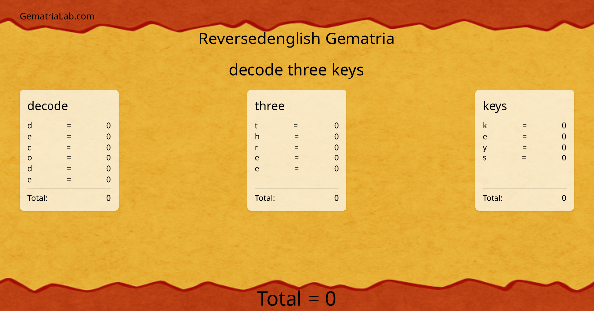 decode three keys in reversedenglish Gematria